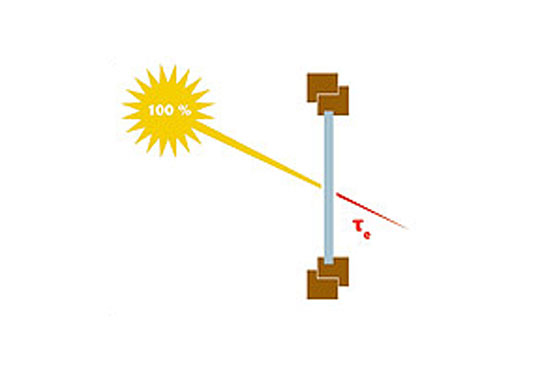 Berechnung der Solarstrahlung und des Lichttransmissionsgrades
